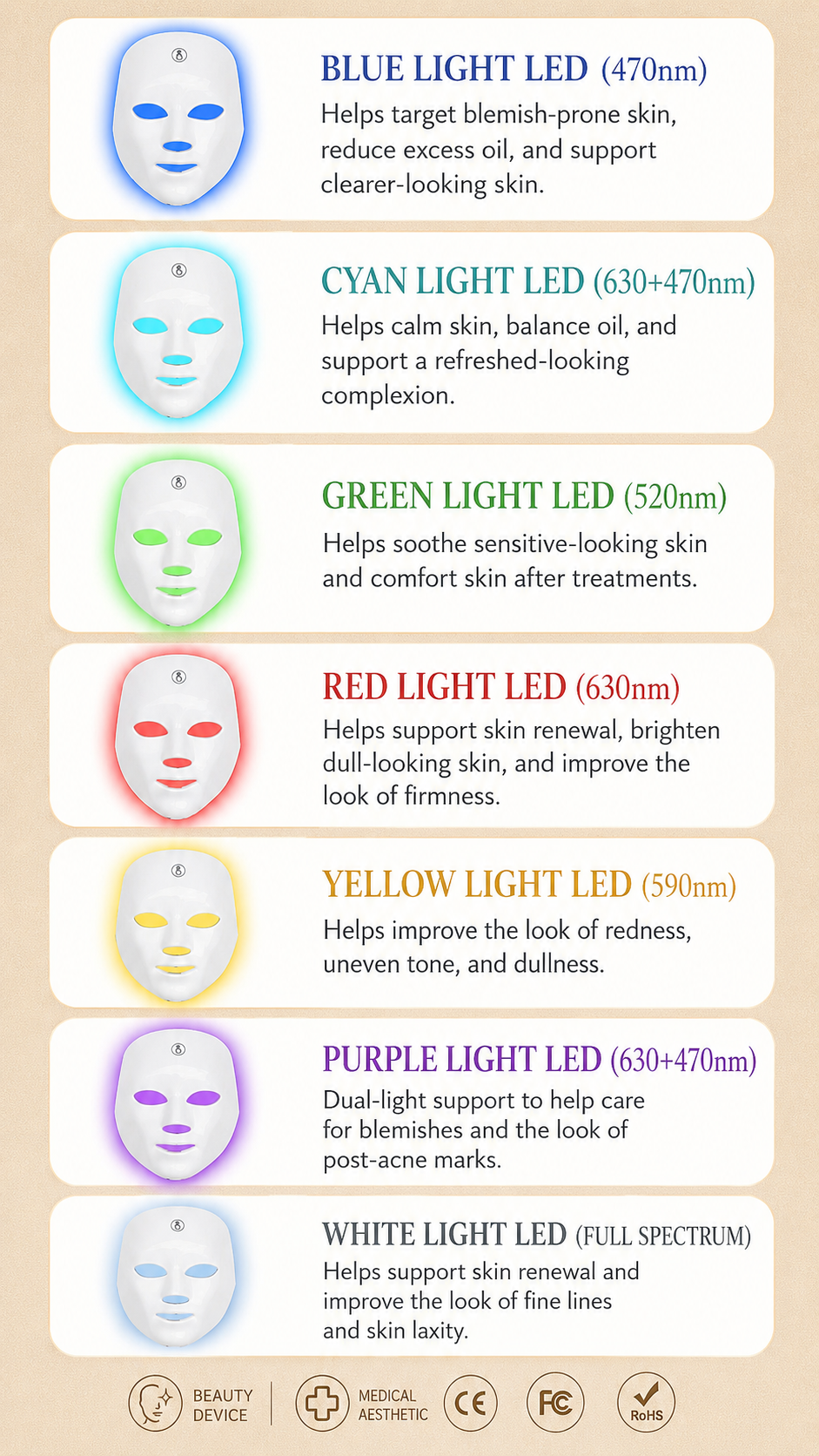 Seven LED light modes