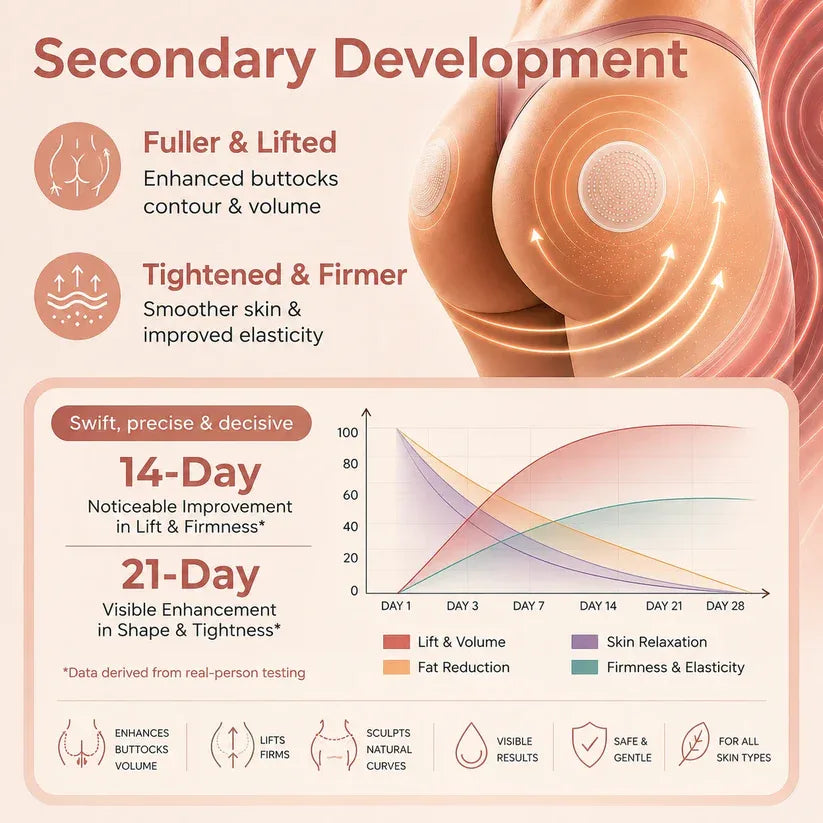 Silvelyo™ CurveSculpt Micro-Patch – Your At-Home Butt Lift Secret 🍑